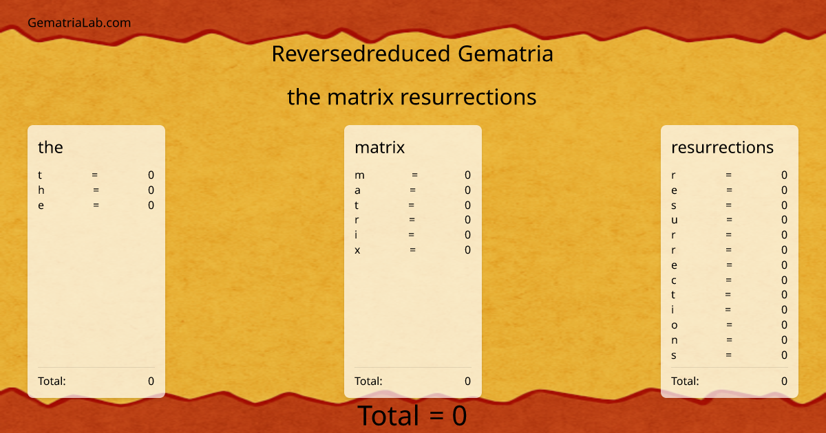 the matrix resurrections in reversedreduced Gematria